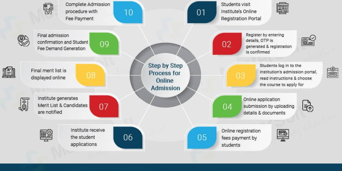 Key Features to Look for in an Effective Admission Management System ??