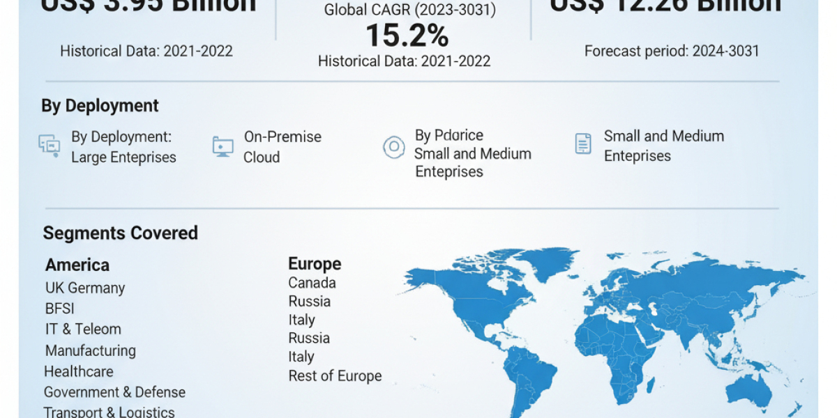 Travel and Expense Management Software Market Report