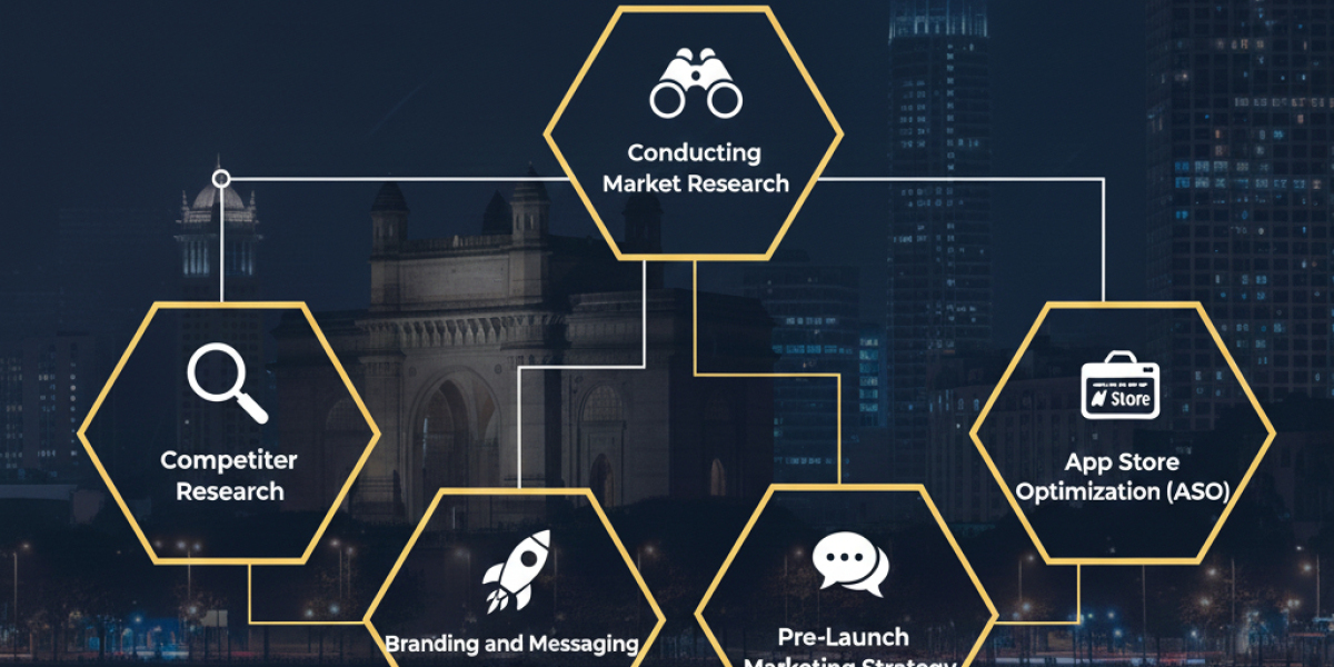 Do Mobile App Development Services Help with App Marketing?