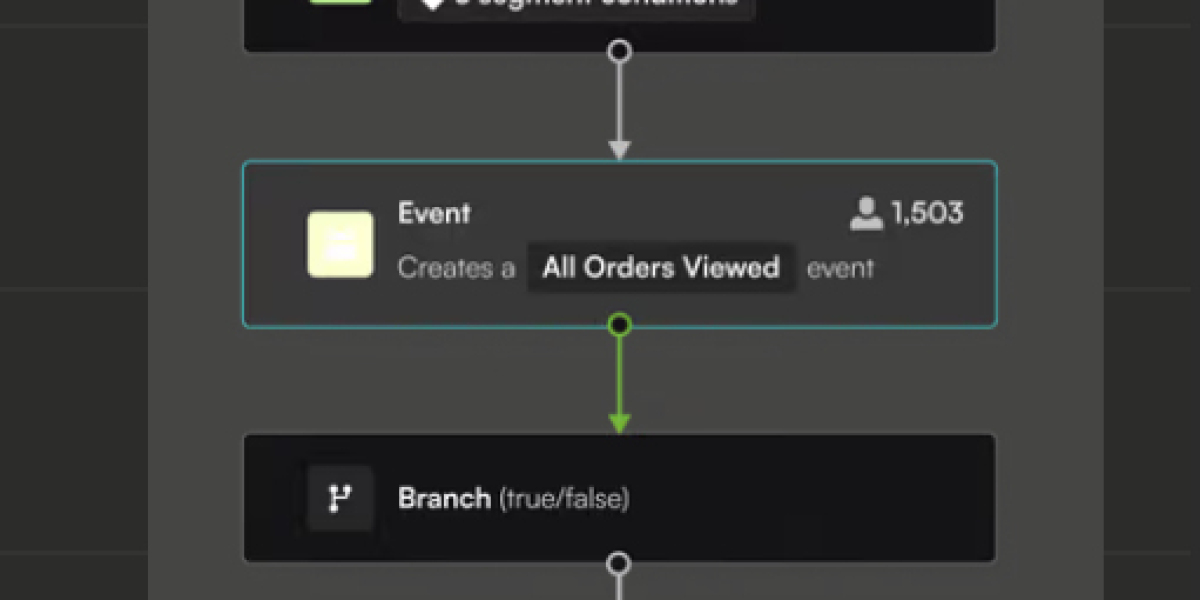 Ecommerce Marketing Automation to Drive Conversions | Commerce Engine