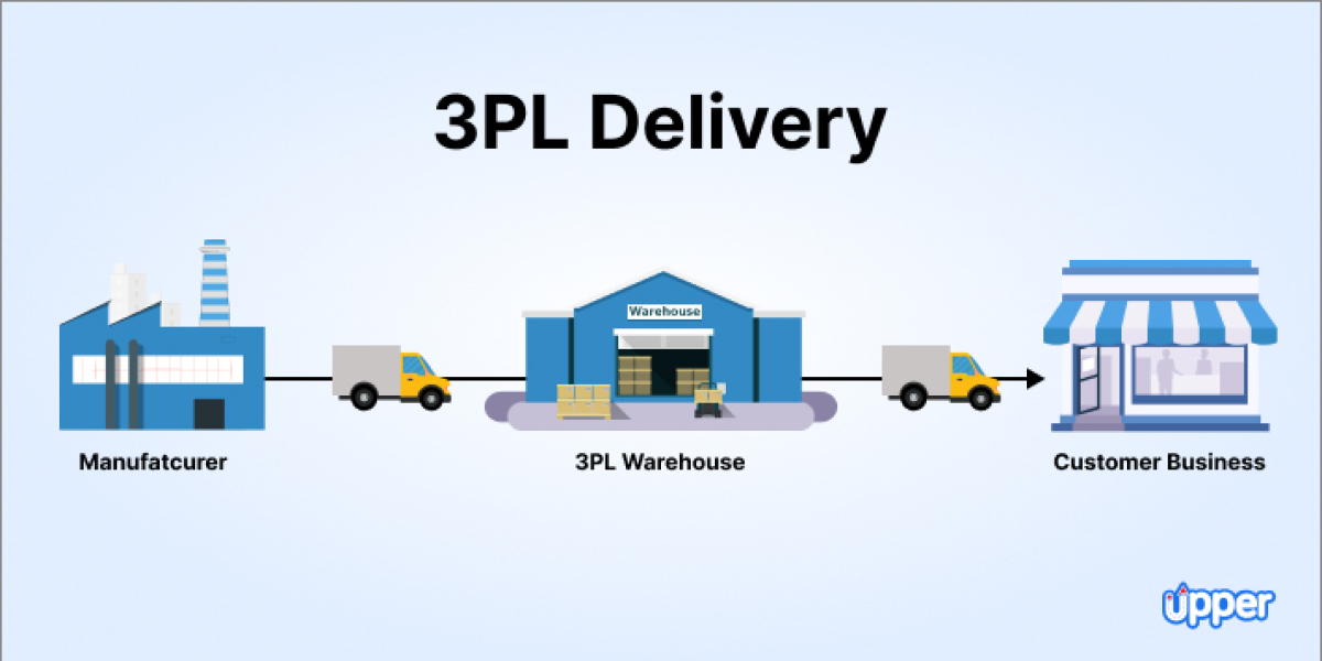 Shipping & Carrier Integration for 3PL | Smart Logistics with Commerce Engine