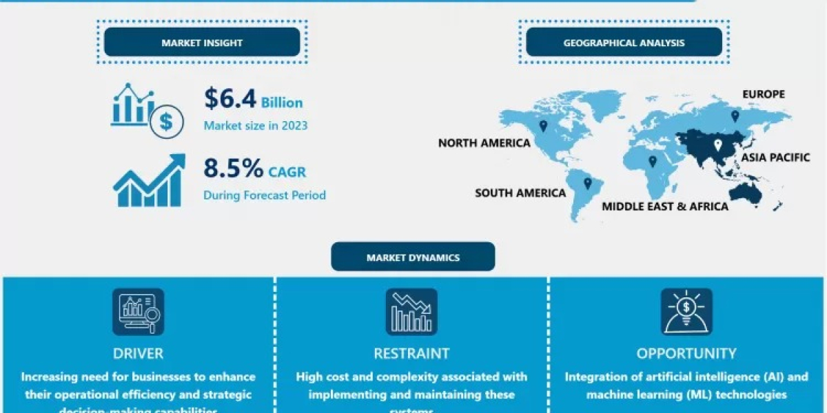 Enterprise Performance Management Market Size Projected to Reach USD 13.3 Billion by 2032