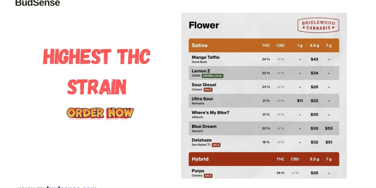 Highest THC Strain: Guide to Potent Cannabis Flower in Canada