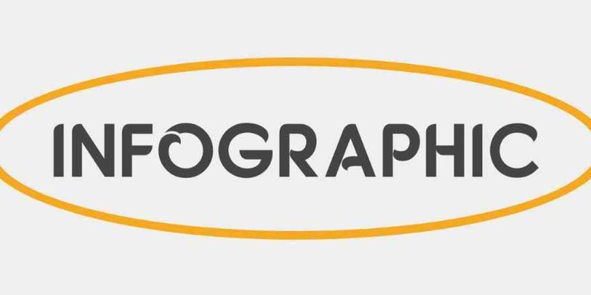 South Zone Dental In Surrey