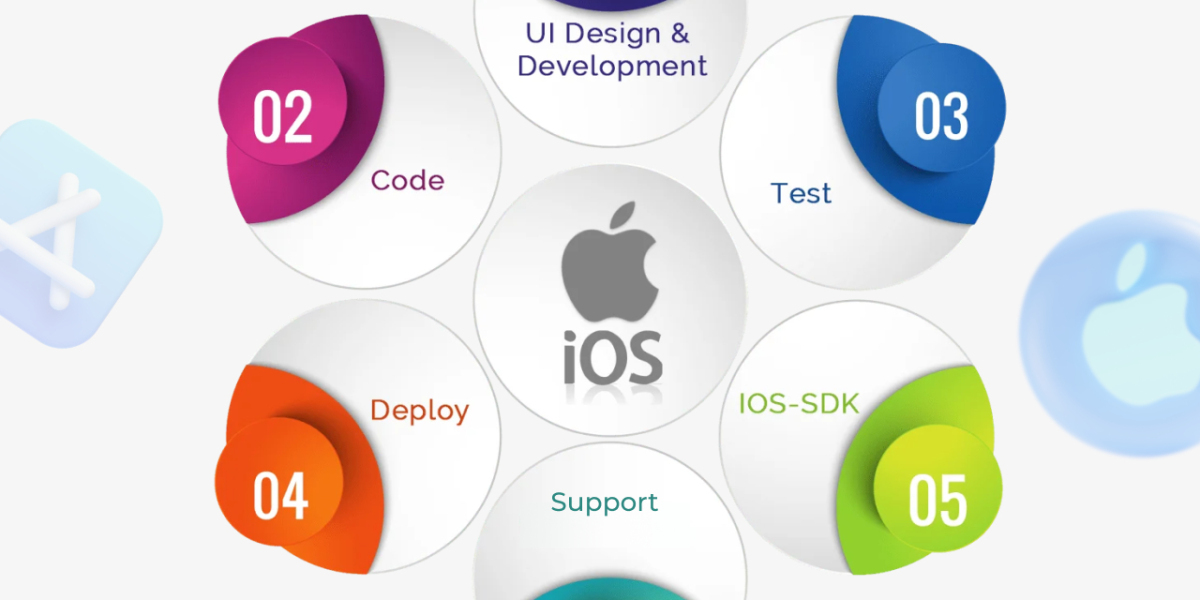 Get trusted mobile application development Abu Dhabi solutions by DXB APPS