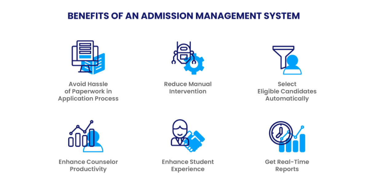 ? How Does an Admission Management System Simplify the Student Enrollment Process?