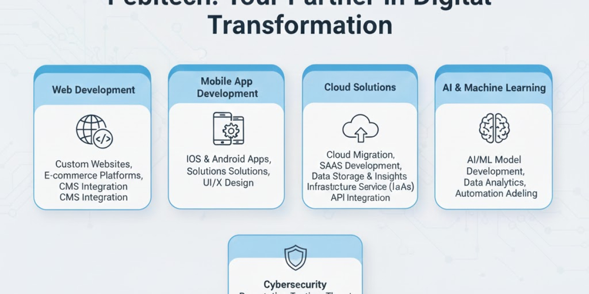 How Modern Software Development Fuels Digital Growth Across Industries