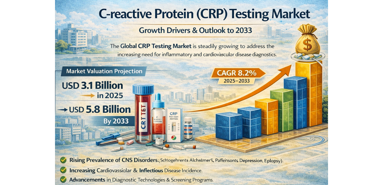 C-reactive Protein (CRP) Testing Market: Key Success Factors for Diagnostic Companies