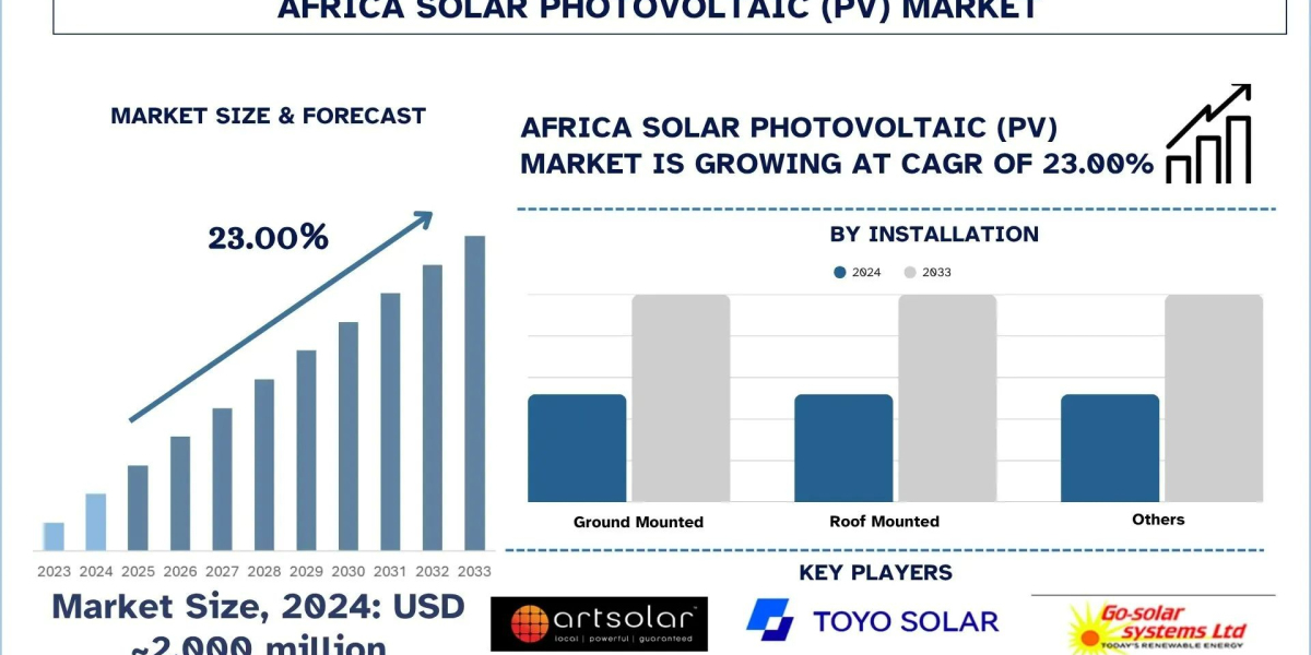 Africa Solar Photovoltaic (PV) Market Growth, Segment, Analysis & Forecast Report, 2033 | UnivDatos