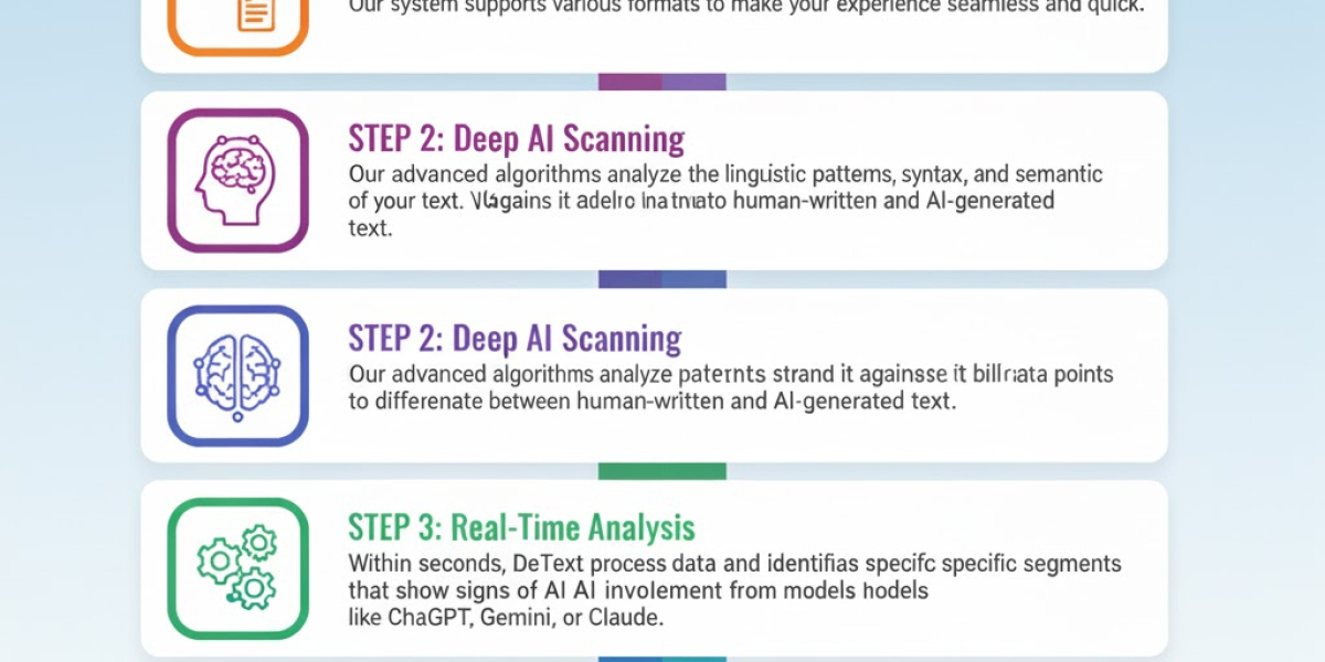 The Growing Role of AI Tools in Digital Trust and Everyday Technology