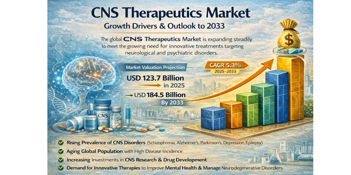 CNS Therapeutics Market Demand Trends Across Age Groups