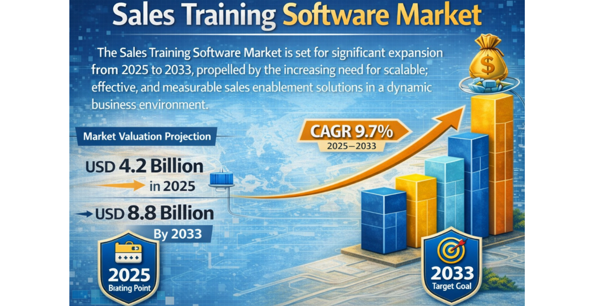 Sales Training Software Market Applications in Onboarding and Skill Development