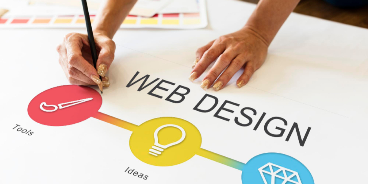 Web Design Company in San Diego: Key Features of High-Performing Websites