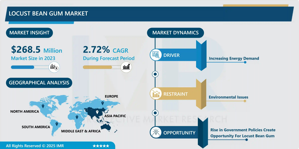 Locust Bean Gum Market Size Projected to Reach USD 341.85 Million by 2032