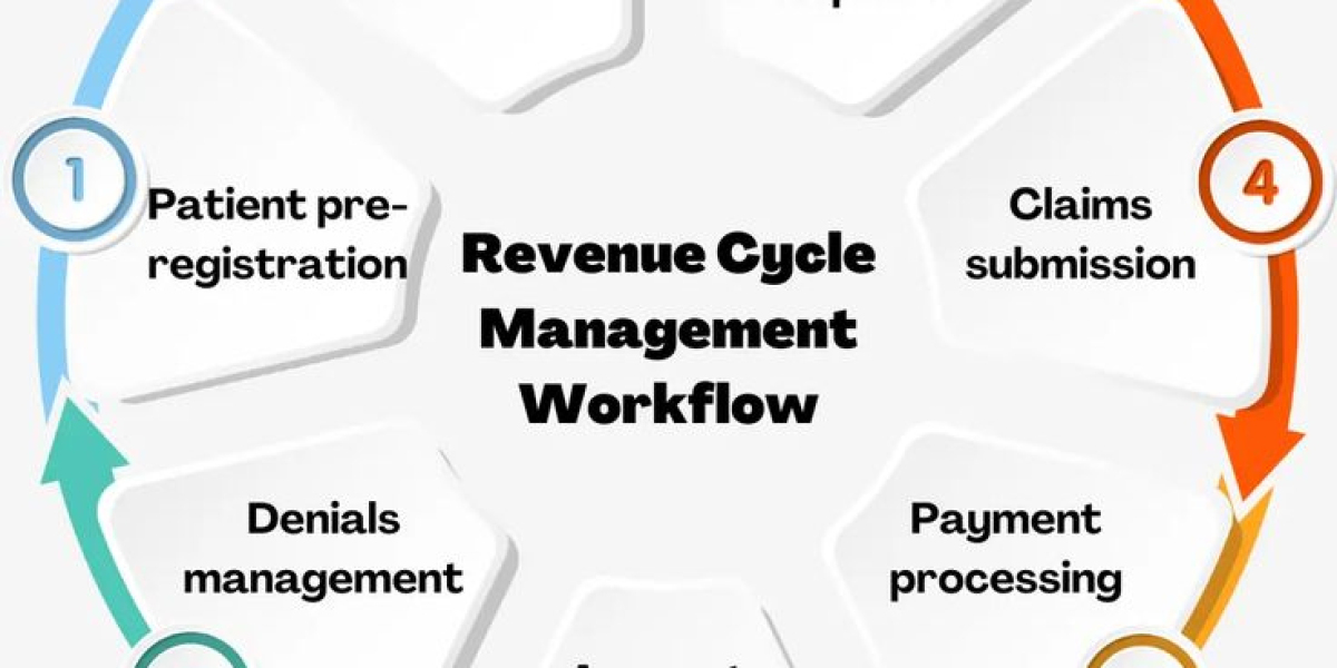Revenue Cycle Management Services for Modern Healthcare Organizations