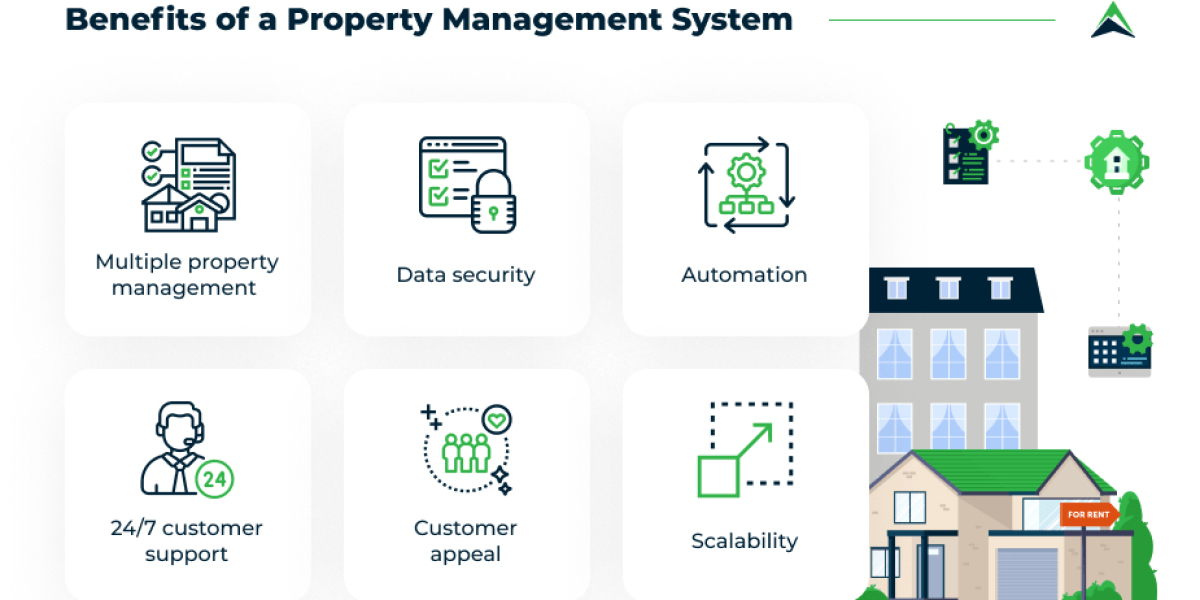 Smart Property and Facility Management Shaping Riyadh’s Real Estate Sector