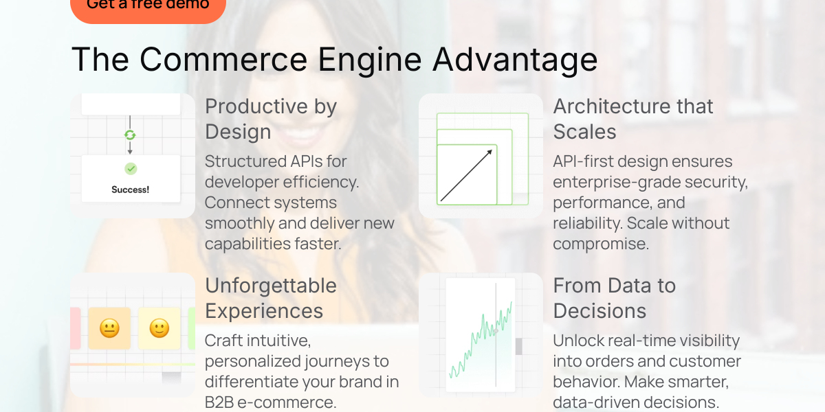 Business to Business E-commerce | B2B Commerce Platform